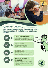 Projet participatif - Mathilde de la Huppe Verte